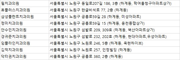 닥터권치과의원 이미지