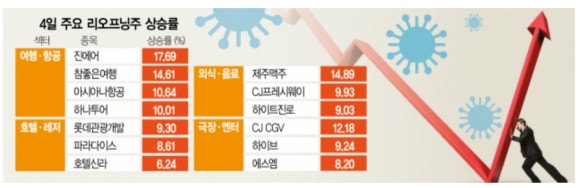 (주)신라외식개발 이미지