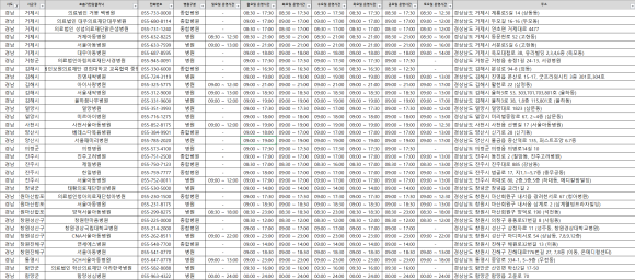 차의과대학교부속구미차병원 이미지