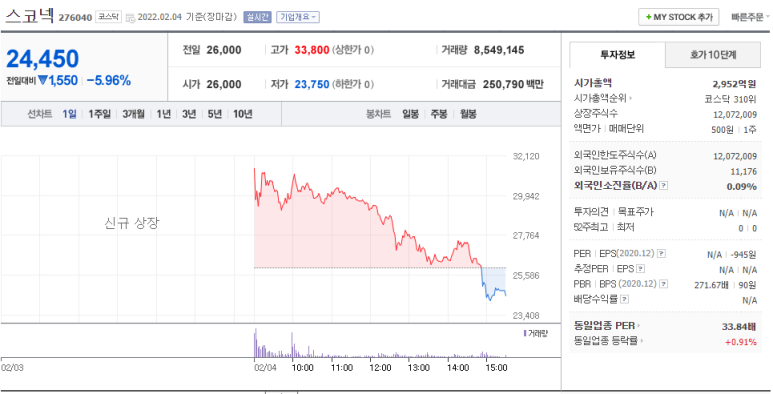 (주)스코넥엔터테인먼트 이미지
