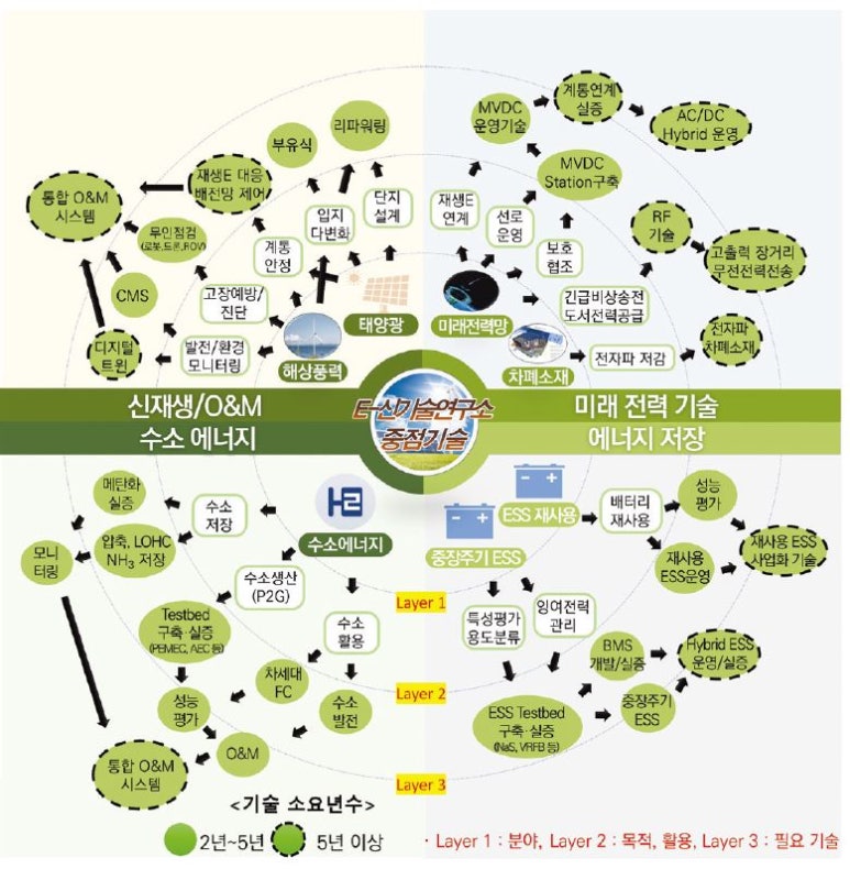 한국전력공사(에너지신기술연구소) 이미지