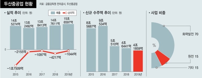 한국중공업(주) 이미지