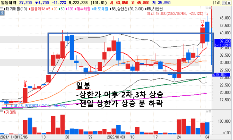 일동석유 이미지