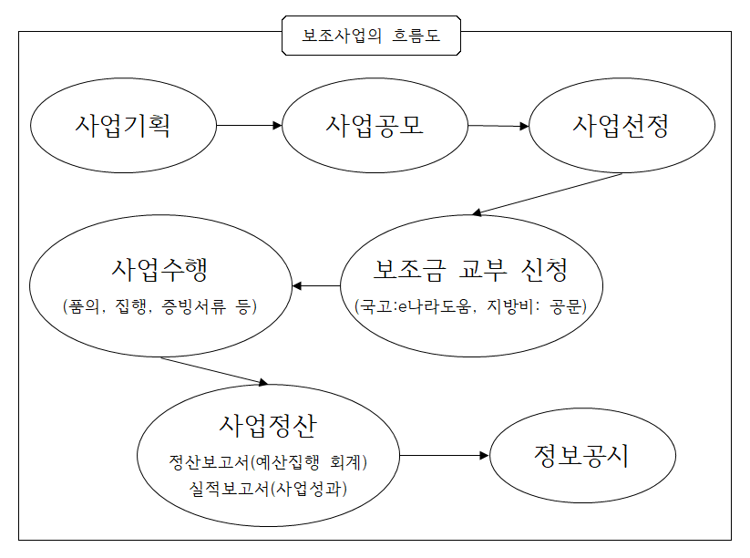 희망키움협동조합 이미지