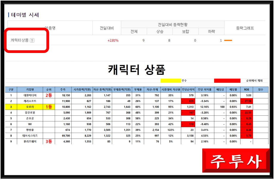 유진쌍방울 이미지