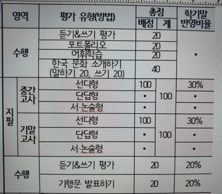중앙대부속중학교 이미지