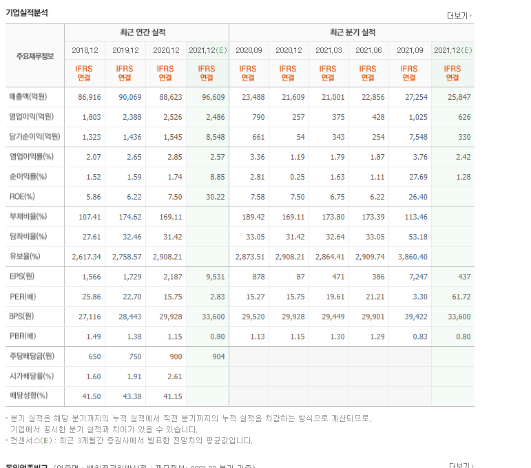(주)지에스리테일 이미지