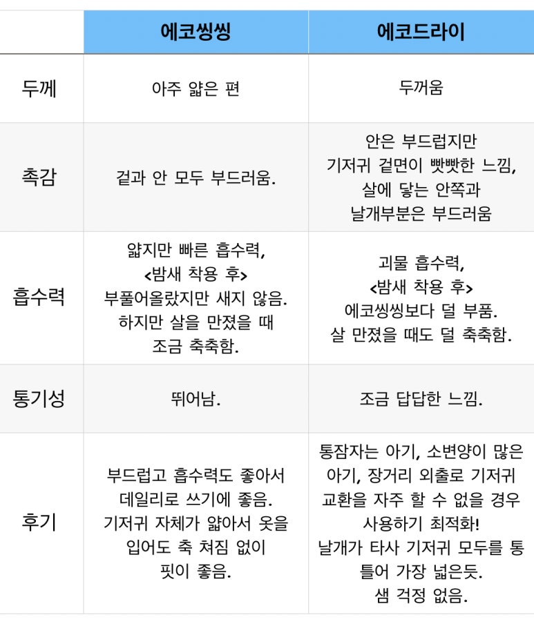 오씽씽 이미지