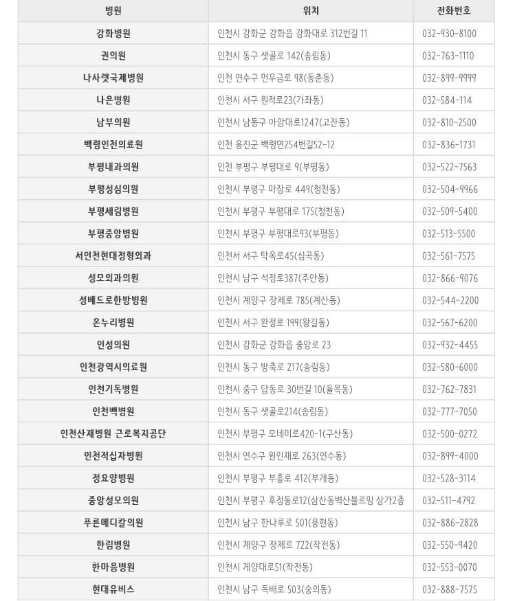적성성심의원 이미지