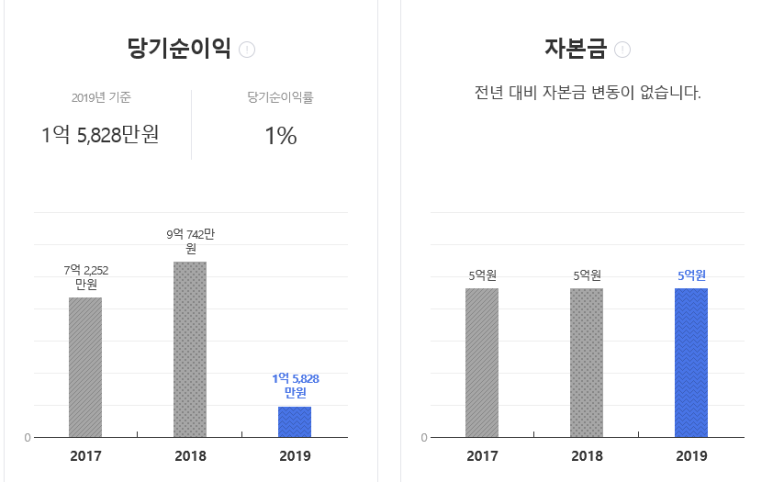 (주)삼경프라자 이미지