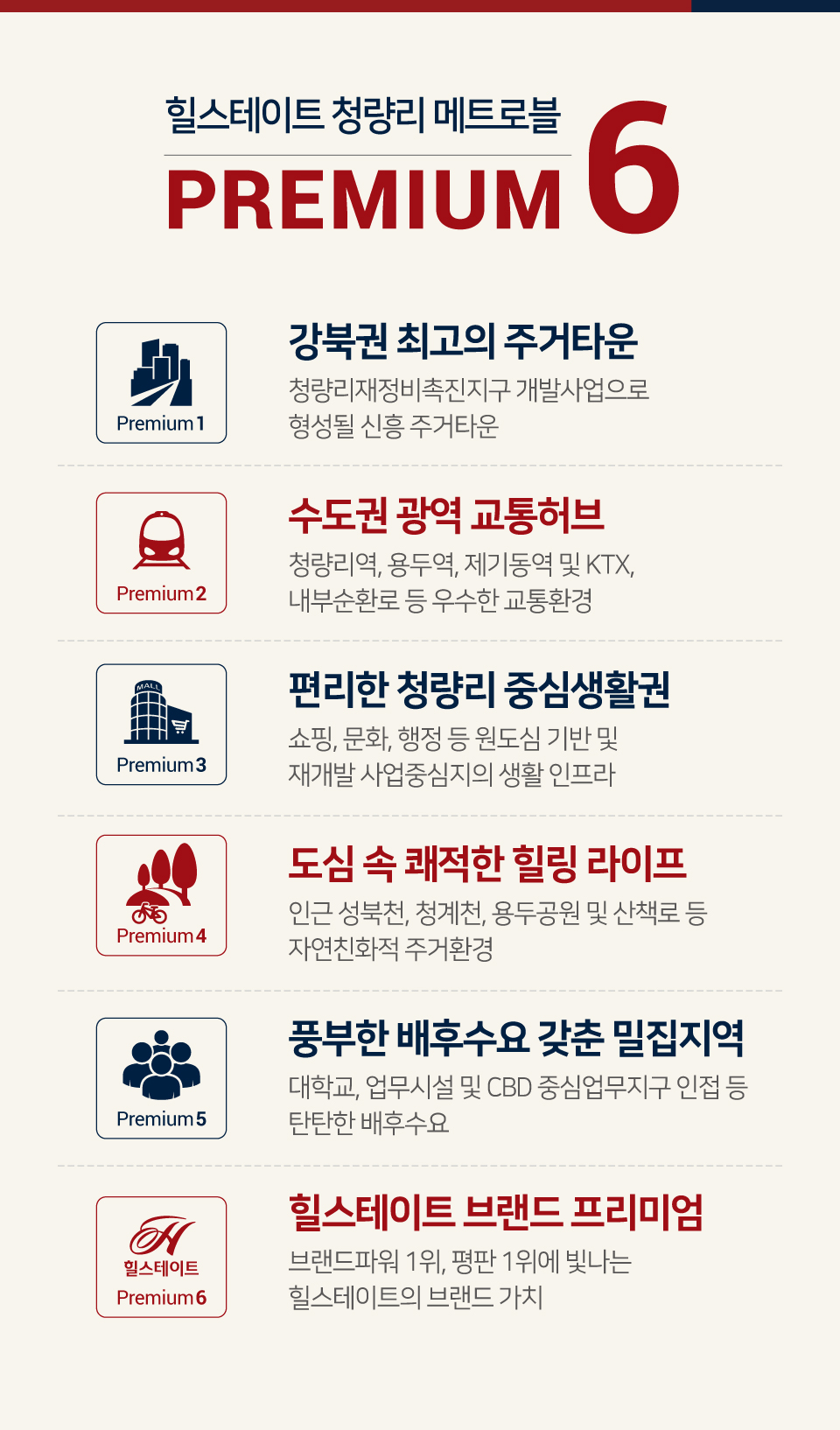 청량리3 재정비촉진구역