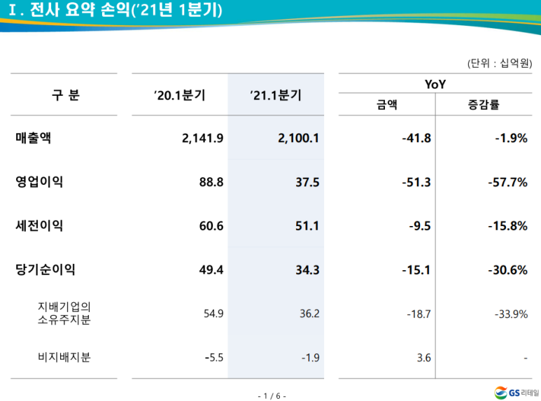 (주)지에스리테일 이미지