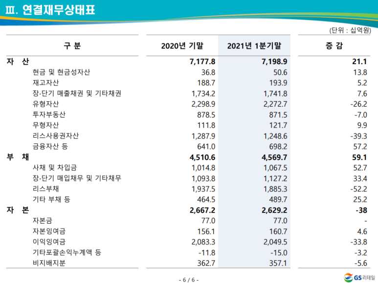 (주)지에스리테일 이미지