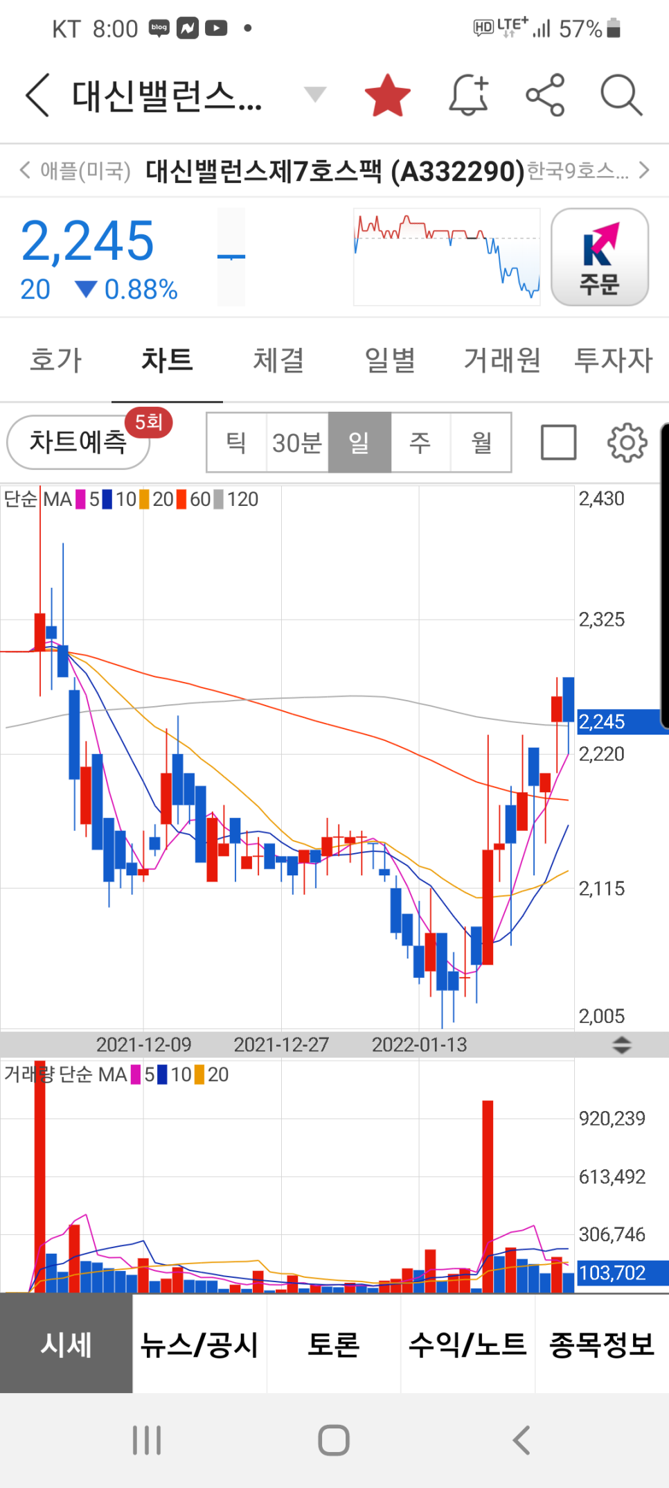 안국산업주 이미지