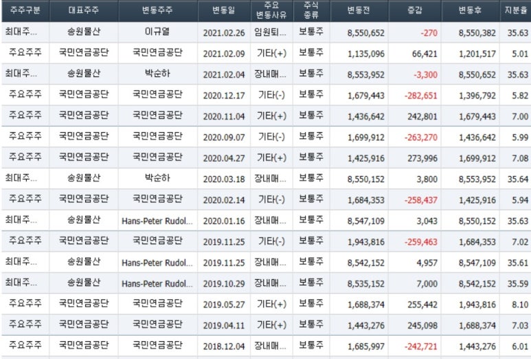 송원산업(주) 이미지