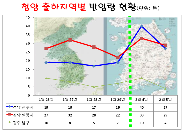 밀양농협공판장지점 이미지