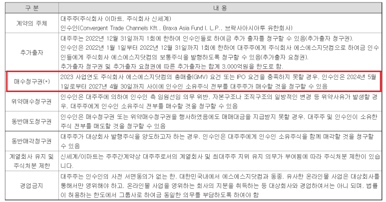 주식회사 에스에스지닷컴 이미지