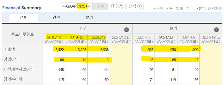 (주)비에스케이코퍼레이션 이미지