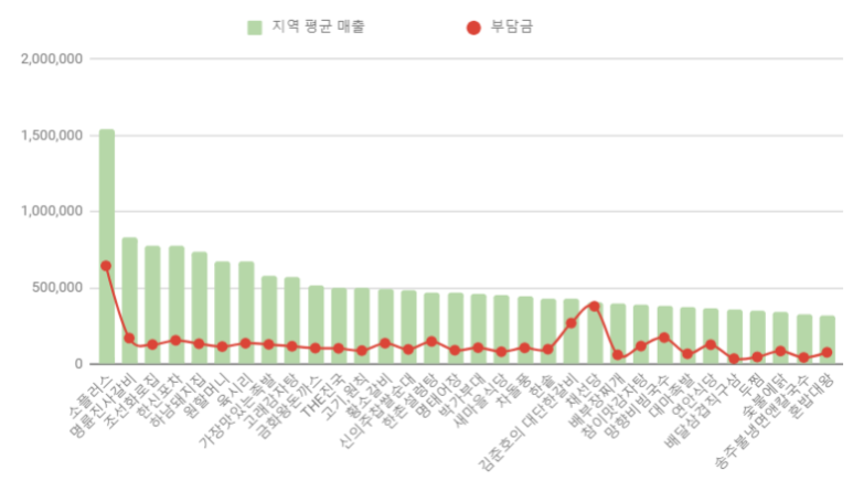 황소갈비플러스 이미지