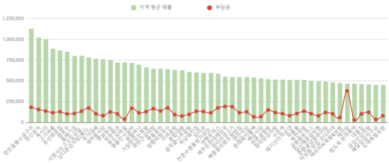 새청기와식당 이미지
