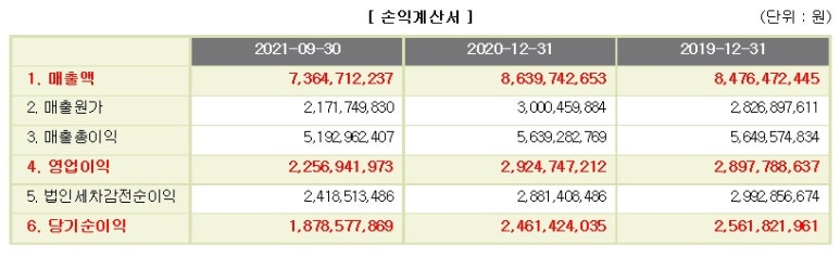 (주)바이오에프디엔씨 이미지