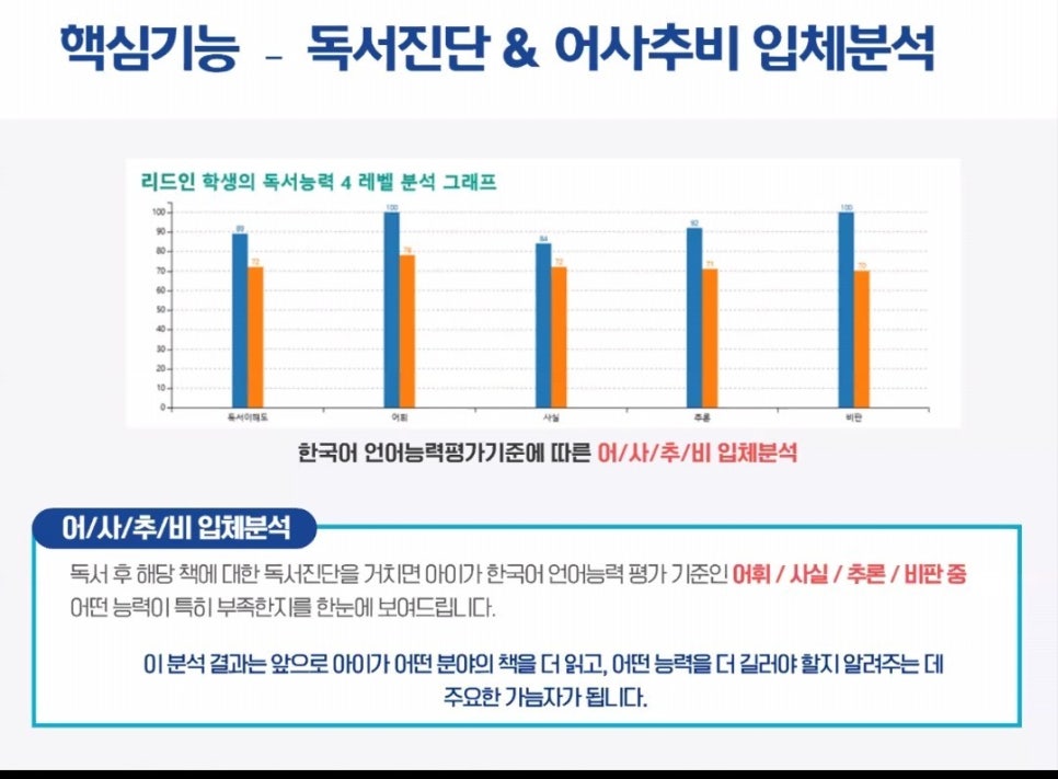 리드인독서논술 이미지