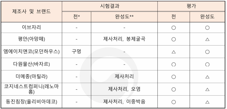 엠에이치컴퍼니 이미지