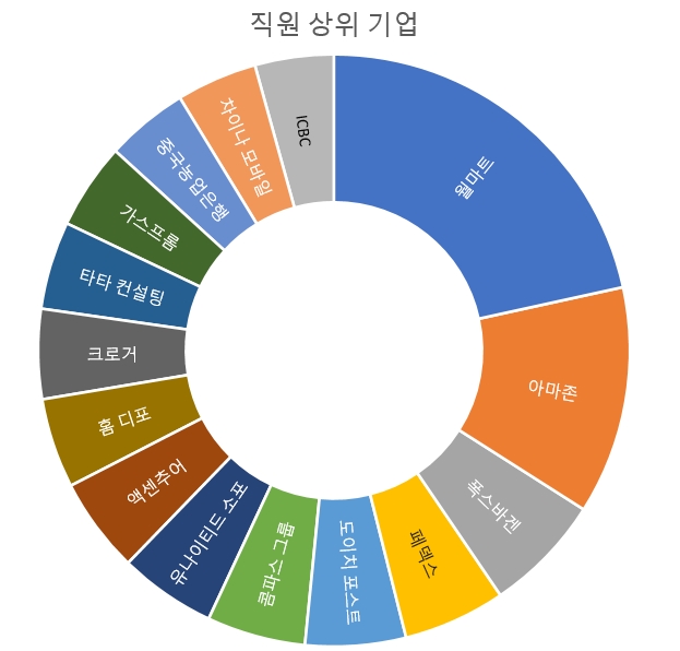 콤파스컨설팅그룹 이미지