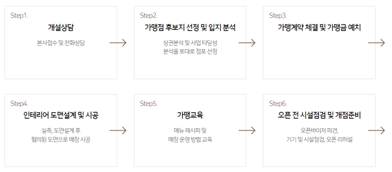 설빙대구 이미지