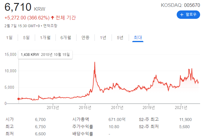 (주)후드원 이미지