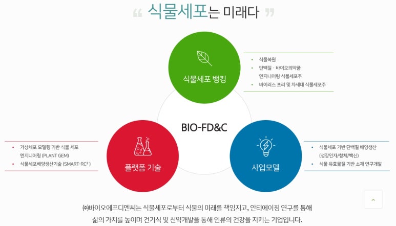 (주)바이오에프디엔씨 이미지