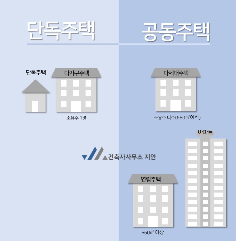 지안건축사사무소 이미지