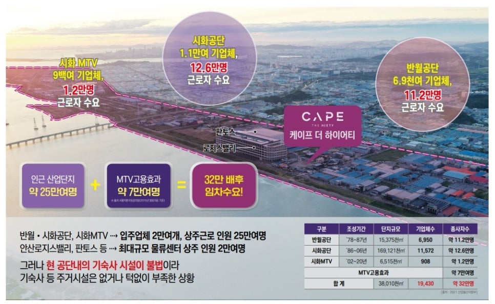 시화로지스 이미지