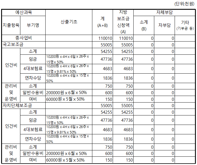 희망키움협동조합 이미지