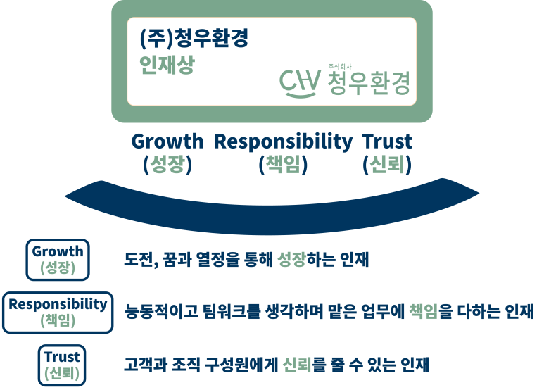 청우환경 이미지