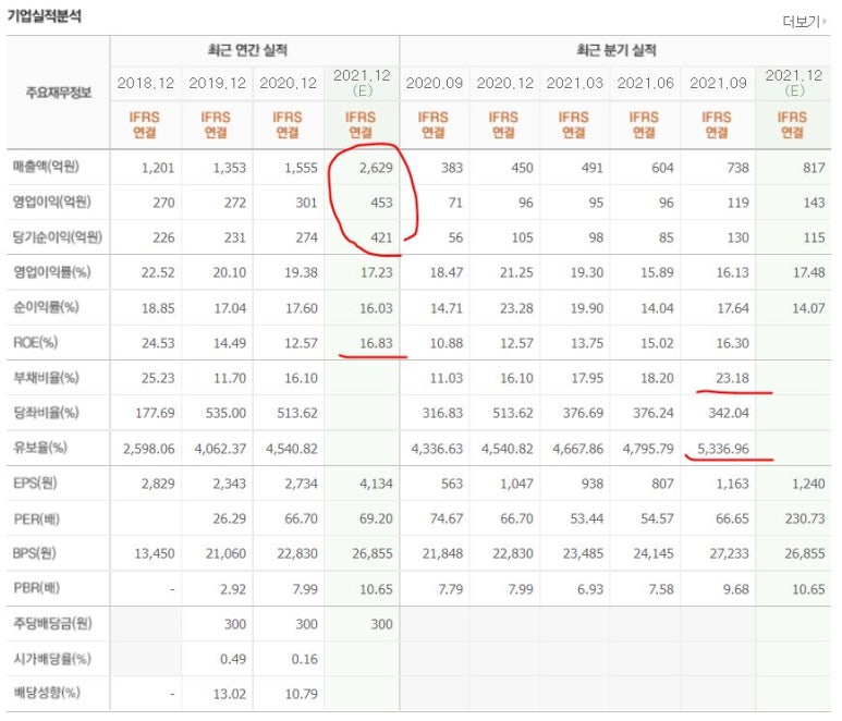 천보상회 이미지