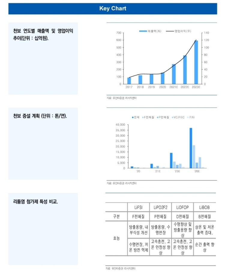 천보상회 이미지