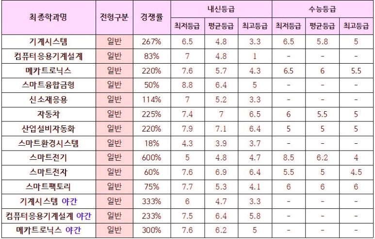 창원전기설비설계 이미지