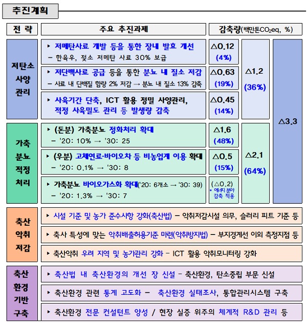 월드축산 이미지