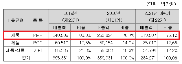 (주)나이스홀딩스 이미지
