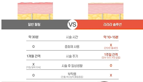 라라피부과의원 이미지