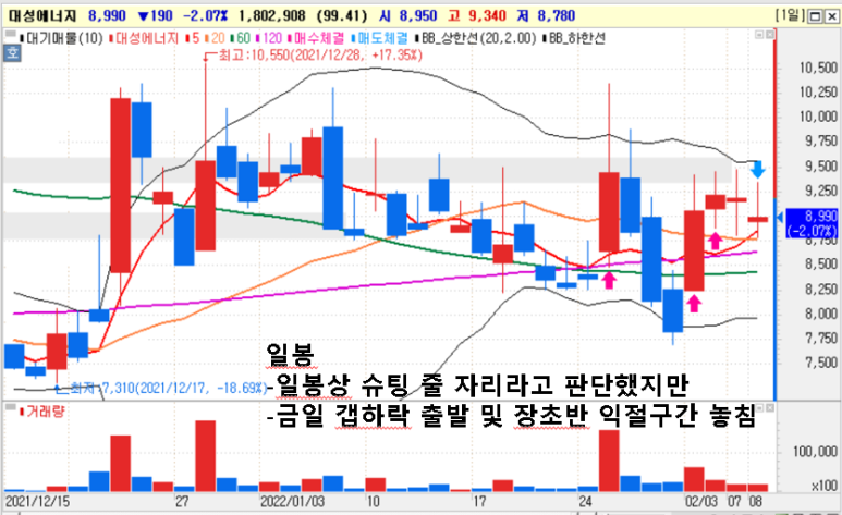 엠에스에너지 이미지