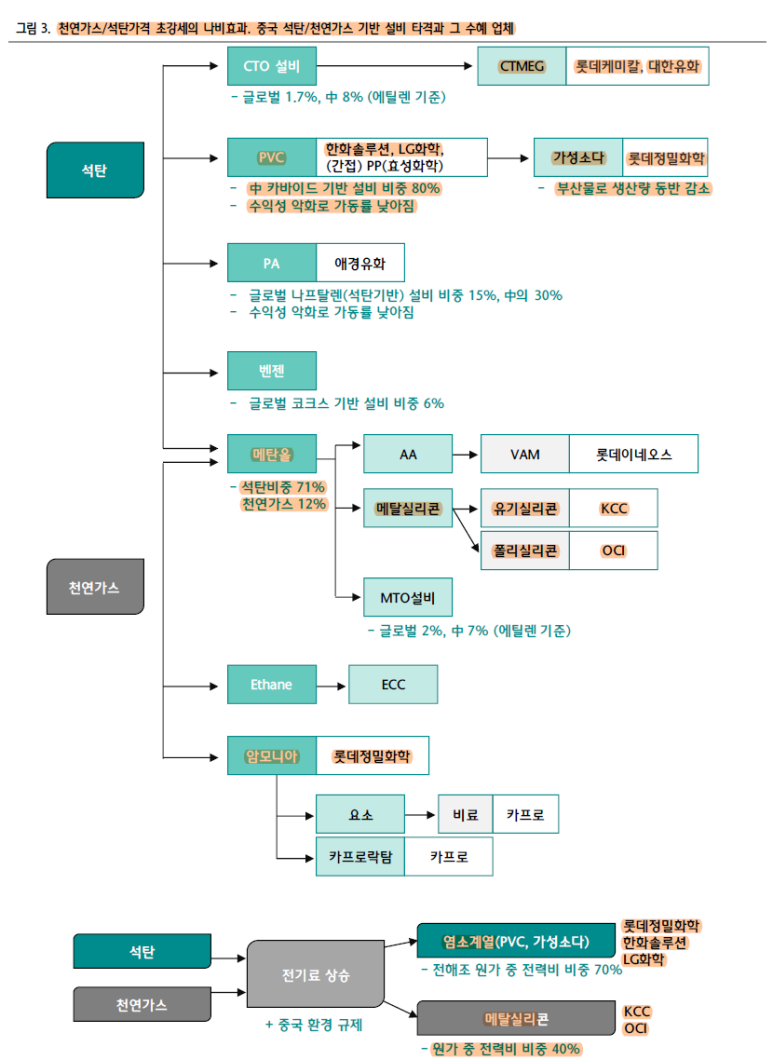 태양석유 이미지