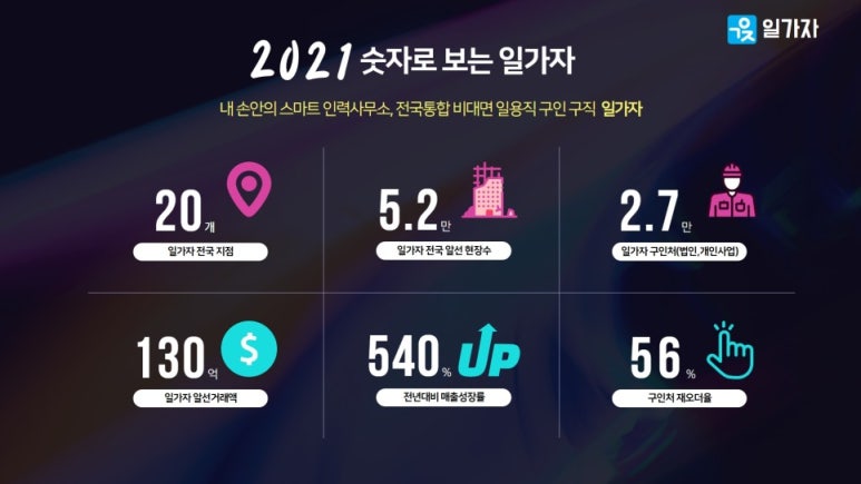 일가자 인력(광주점) 이미지