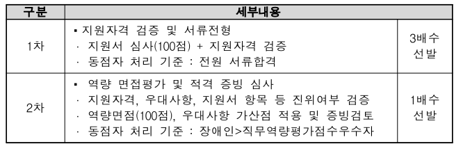 두레인력공사 이미지