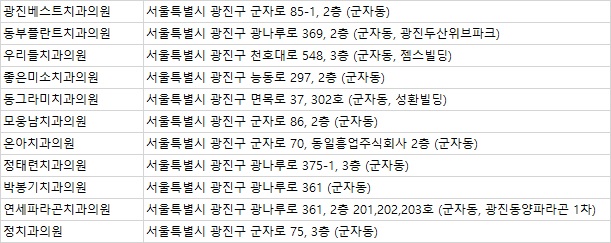 연세파라곤치과의원 이미지