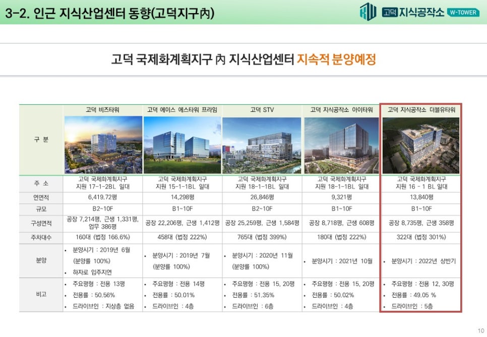 더블유산업 이미지