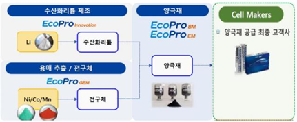 주식회사 에코프로에이치엔 이미지