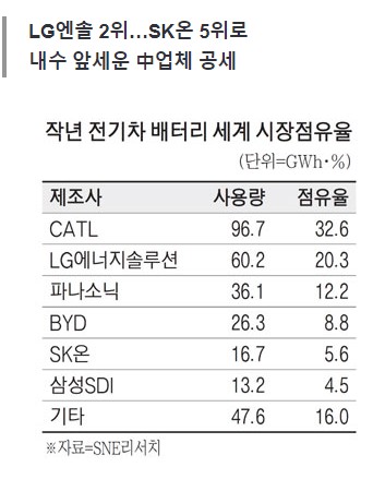 (주)SK석유에너지 이미지