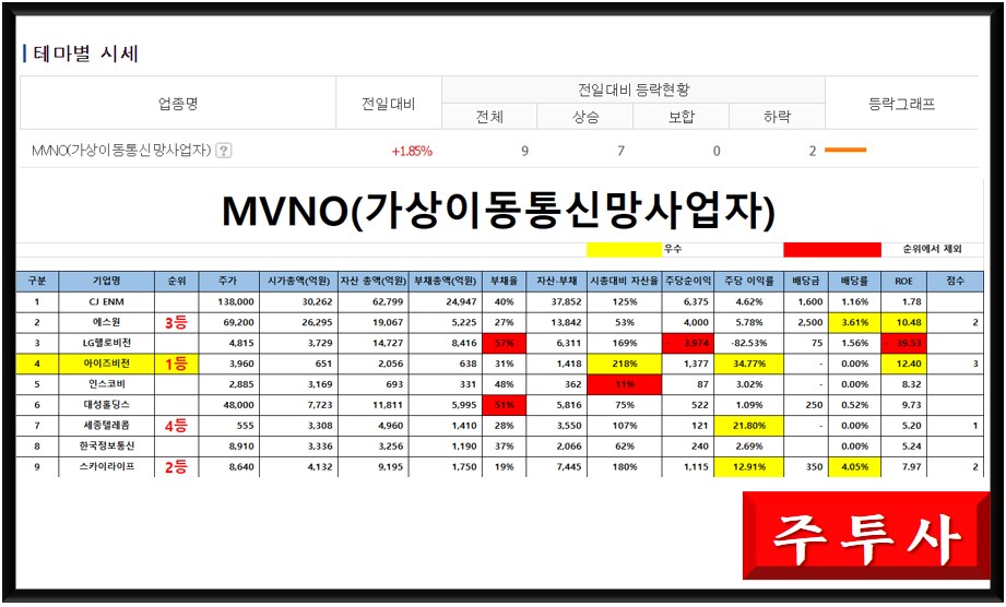 대성정보이동통신 이미지